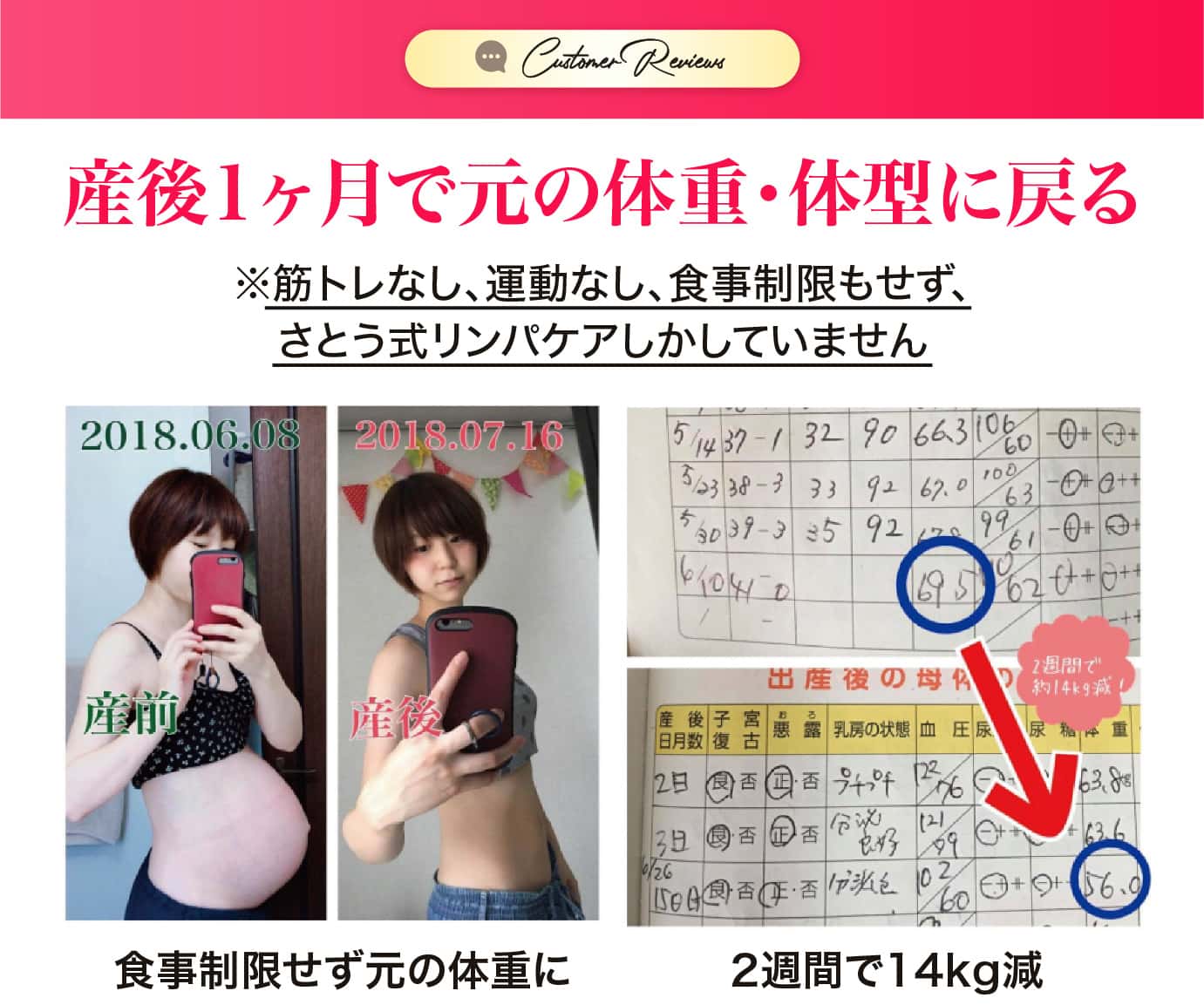 産後1ヶ月で元の体重・体型に戻る