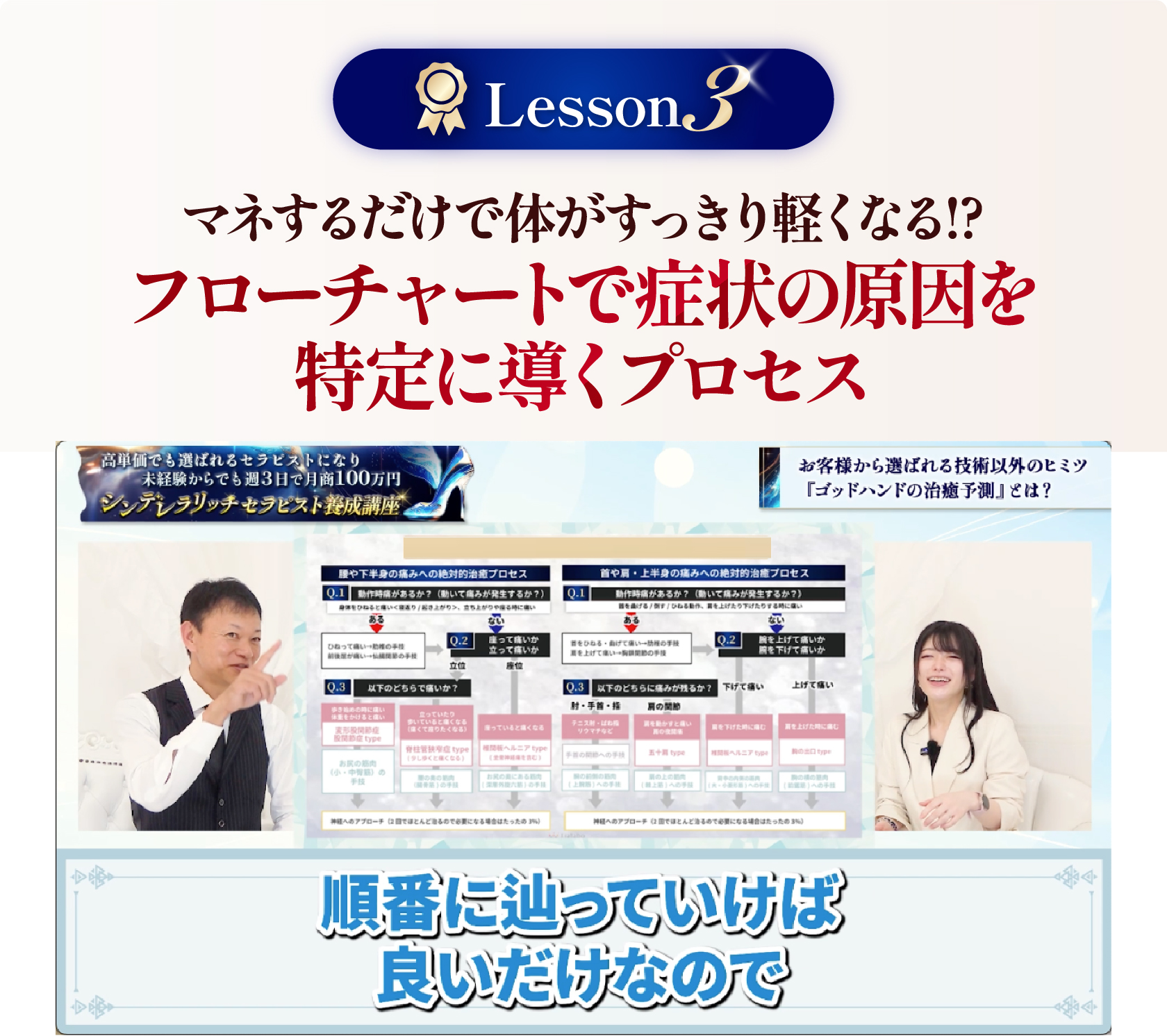 マネするだけで体がすっきり軽くなる!?